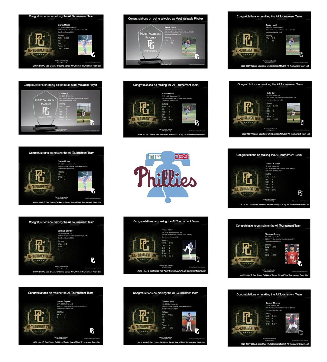 FTB Phillies Scout DB9 2026 (@ftb_philliesdb9) on Twitter photo 14 awards for 9 players after our <a href="/PerfectGameUSA/">Perfect Game USA</a> 🏆!! A true team win!! Congratulations to Avery Horst, Cole Guy, Gavin Moore, Tyler Faust, Danny Colon, Cooper Nelson, Josh Snyder, Tommy Conroy & Jacob Caponi. Well deserved! 🫡🤝 🏆
RING THE DAMN 🔔! <a href="/domonic9brown/">domonic brown</a> <a href="/FTBnelly5/">Nelly</a> 14 awards for 9 players after our <a href="/PerfectGameUSA/">Perfect Game USA</a> 🏆!! A true team win!! Congratulations to Avery Horst, Cole Guy, Gavin Moore, Tyler Faust, Danny Colon, Cooper Nelson, Josh Snyder, Tommy Conroy & Jacob Caponi. Well deserved! 🫡🤝 🏆
RING THE DAMN 🔔! <a href="/domonic9brown/">domonic brown</a> <a href="/FTBnelly5/">Nelly</a>