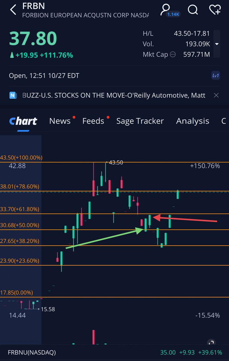 $FRBN didn’t trade this! But this is what I look for when trading tickers that halted up and down. Same pattern.