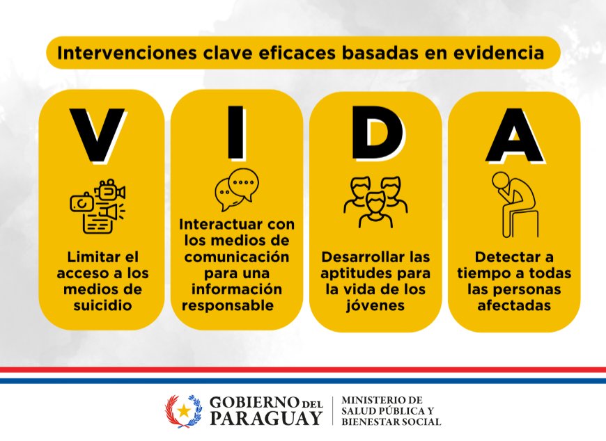 😥 Solo esta semana recibimos 2 pedidos de auxilio por intentos de suicidio dentro de sus propias viviendas.
Queremos que sepas que estamos aquí para ayudarte si necesitas hablar con alguien llamanos nunca es tarde.🙌
Ante cualquier emergencia llama al
☎️📲 132 o ☎️021.514.514