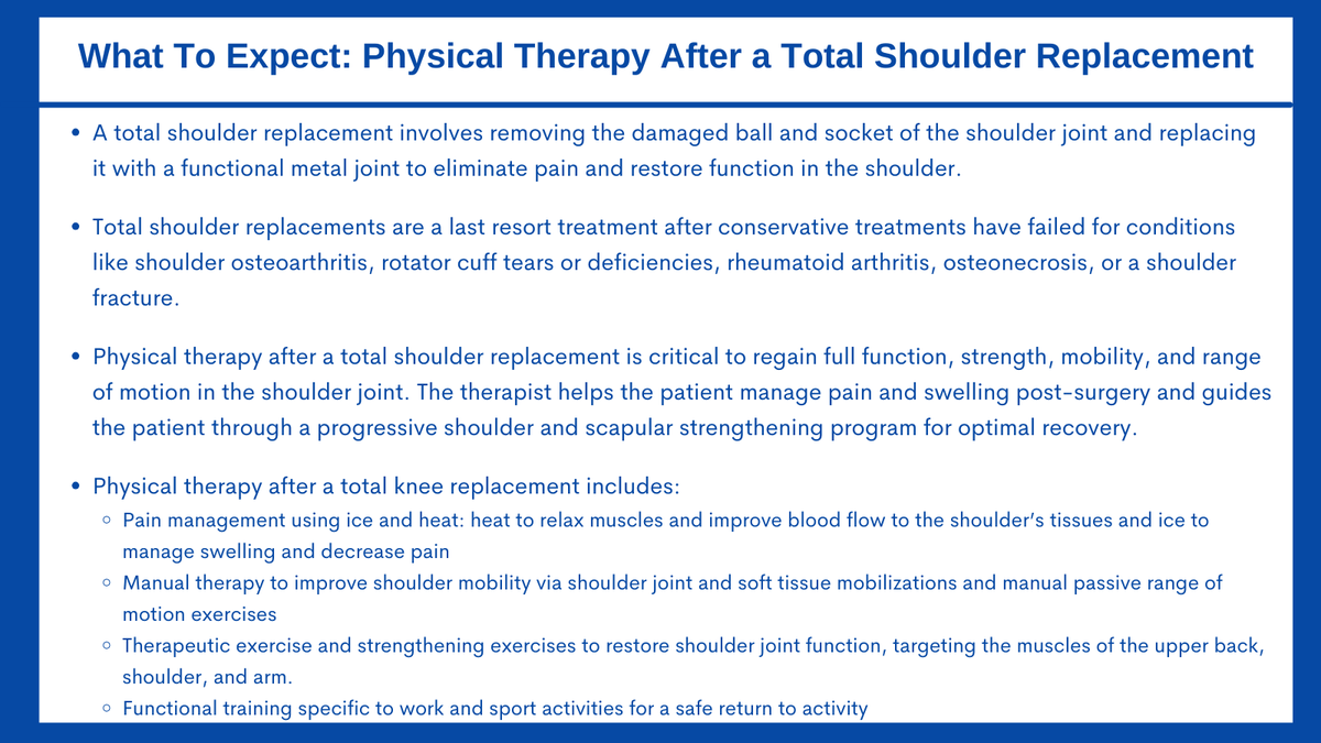 A #totalshoulderreplacement is a major surgery commonly done to treat severe shoulder #osteoarthritis or #rotatorcufftears or deficiencies.

#Physicaltherapy after a total #shoulderreplacement is critical to regain full function, strength, mobility & ROM in the shoulder joint.