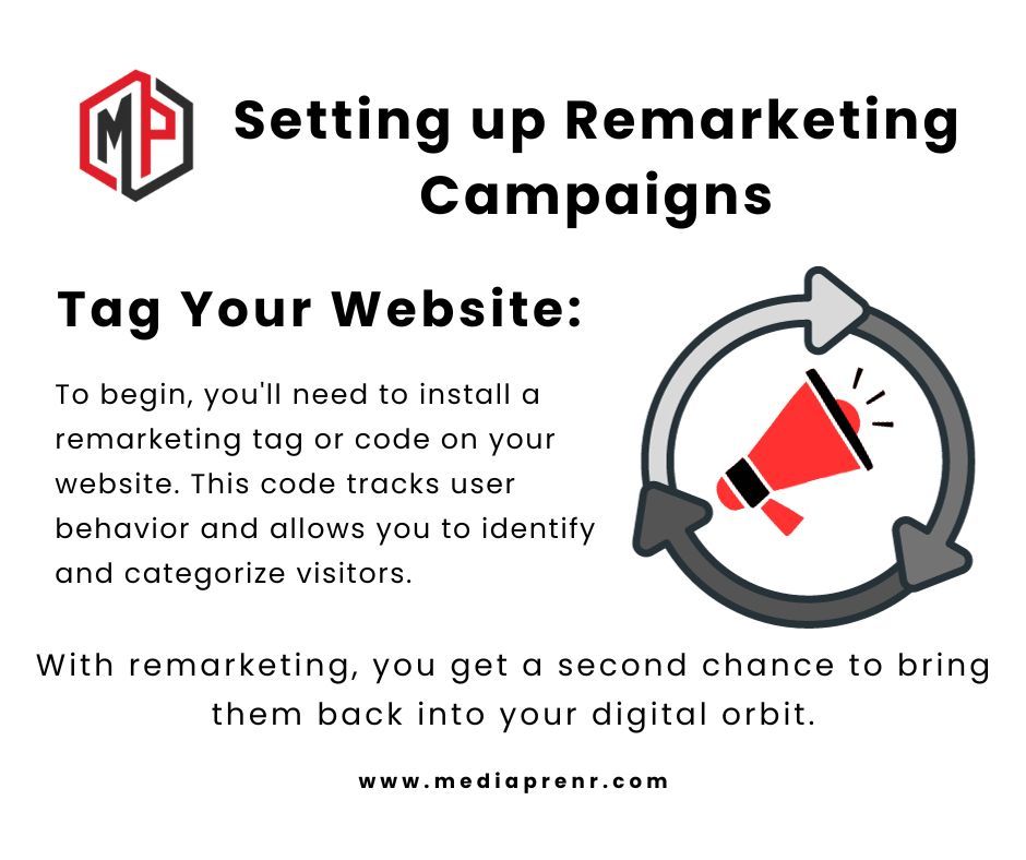 Setting up Remarketing Campaigns:
Tag Your Website:
You'll need to install a remarketing tag or code on your website. This code tracks user behavior and allows you to identify and categorize visitors.
#EcommercePPC #ProductListingAds #DynamicRemarketing #DigitalMarketing #Online
