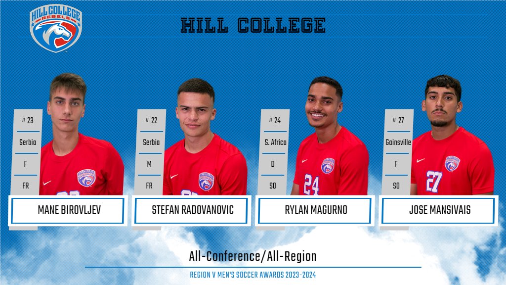 Congratulations to these student-athletes on their achievement of All-Conference/All-Region from NJCAA!