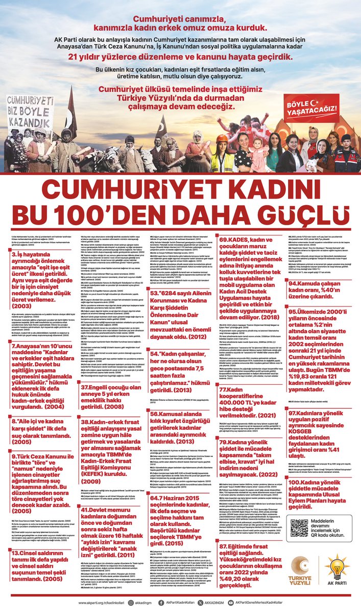 Cumhuriyetin 100. yılına özel olarak hazırladığımız gazete ilanımız.

#CumhuriyetKadınıBu100denGüçlü

⬇️⬇️⬇️

akparti.org.tr/kadinkollari/k…