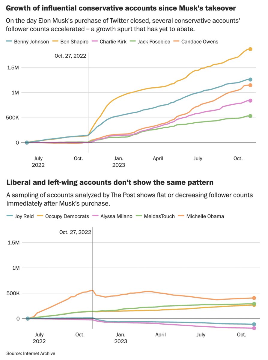 ian bremmer tweet media