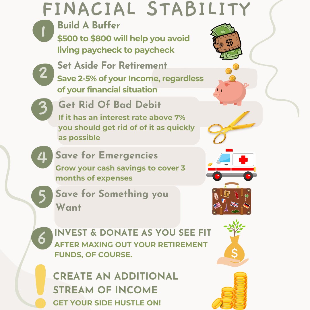 GFAsupport's tweet photo. When you are financially stable, you feel confident with your financial situation. You don’t worry about paying your bills because you know the funds are available. You are debt-free you have money saved for your future goals &amp; you also have enough saved to cover the unexpected https://t.co/5xDWNnABe9