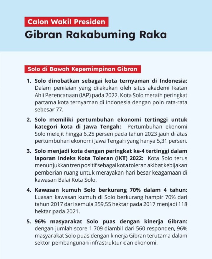 are_inismyname's tweet photo. Alasan Warga Solo "Menolak" Gibran 

Dipilihnya @gibran_tweet mencari cawapres @prabowo membuat warga Solo menjadi kaget. 
Banyak yang "menolak" Dikarenakan mereka masih belum mau ditinggalkan walikota yang membuat kota Solo menjadi kota yang maju dibanding periode sebelumnya. 

Dibalik sosok pendiamnya yang sering dibuat olok2 pihak2 yang tidak suka dirinya mengingat latar belakang sebagai anak presiden yang tentu memiliki privilege(pandangan dr org yang bukan warga Solo) , Gibran dimata warga Solo adalah sosok pemimpin yang tegas. Semua kebijakannya dapat dirasakan manfaatnya baik kebijakan tentang infrastruktur maupun kebijakan administratif. 
Bahkan warga solo yang dulu tidak memilihnya pun mengakui kepemimpinannya lebih bagus. 

InsyaAllah dengan bekal yang bagus sebagai walkot Solo, paslon Prabowo-Gibran diharapkan dalam meningkatkan taraf hidup masyarakat Indonesia secara keseluruhan dengan mewujudkan progam2 yang ditawarkan pada bangsa ini 
8 Astha Cita
17 Program Prioritas
8 Program Hasil Terbaik Cepat

#PrabowoGibran 
InsyaAllah #2024PrabowoGibranPemimpinAmanah