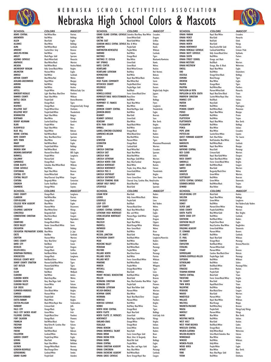 Hopefully no typos, but here is a poster of all of the #nebpreps school colors &amp; mascots I created for our classroom.