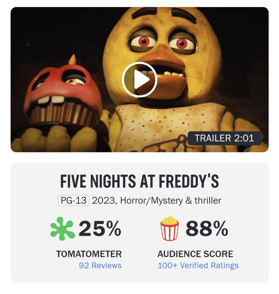 FNAF Movie Updates on X: The Five Nights at Freddy's movie is now also  listed on Rotten Tomatoes under coming soon  / X