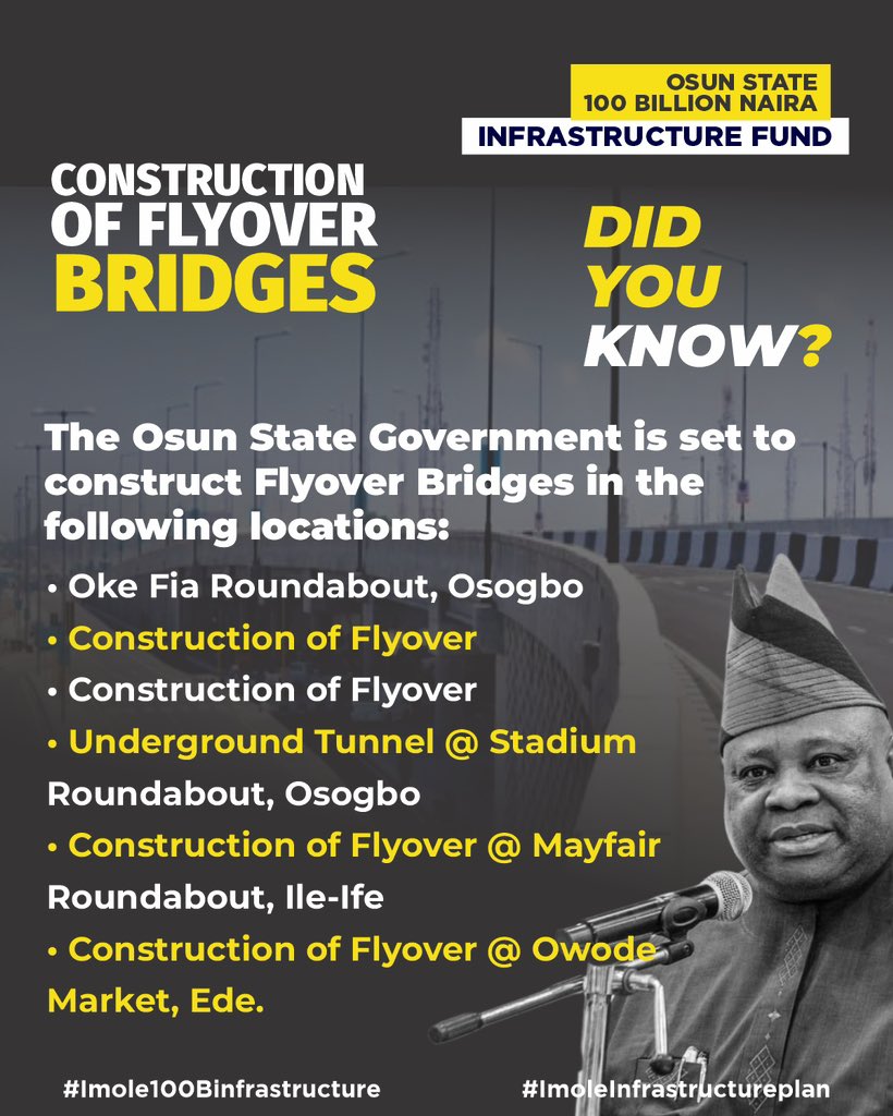 SimplyTEEWHY's tweet photo. The priority accorded urban and rural development of Osun state by the Imole De Mandate of Gov. Ademola Adeleke has led to the construction of 6 flyovers across the three senatorial districts.
Go and verify!
#ImoleInfrastructureplan #Imole100Binfrastructure https://t.co/gz1TTOzb8i