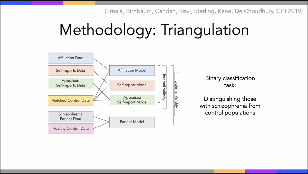 Rutgers Computational Social Science Lab (@rutgerscsslab) on Twitter photo Munmun De Choudhury (<a href="/munmun10/">Munmun De Choudhury, PhD</a>): “Triangulation and using different sources of data, especially in these contexts, seems to be a strong step in the right direction”(Rutgers Computational Social Science Lab Speaker Series) Munmun De Choudhury (<a href="/munmun10/">Munmun De Choudhury, PhD</a>): “Triangulation and using different sources of data, especially in these contexts, seems to be a strong step in the right direction”(Rutgers Computational Social Science Lab Speaker Series)