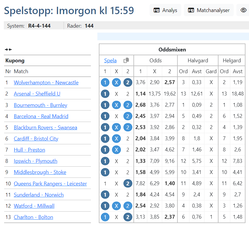 TippaStryktips's tweet photo. Halloj! Imorgon är det 14 MSEK i Jackpot på #Stryktipset!
Här ett spelförslag baserat på Oddsmixen. Kan spelas reducerat till 144 rader!
https://t.co/pMMTxaT6VW
---
OBS: Spel från Svenska Spel Sport &amp; Casino AB. Åldersgräns 18 år. Stödlinjen 020-81 91 00. https://t.co/uaEZEPSTUL https://t.co/v0YPqlSza8
