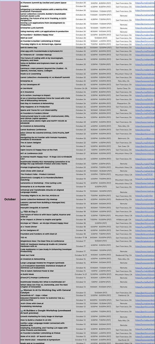 AI Industry Stats, Oct 2023: -ChatGPT has 180 million users -9,000 AI projects -1,000 new projects added per month -33% (aprox) Highway 101 billboards are about AI -Most large tech companies are focused on AI -Nearly Every VC firm is investing in AI -100+ AI physical events in…