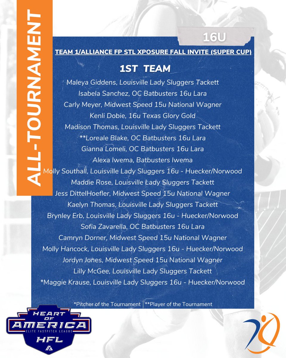 AGLSoftball's tweet photo. Team 1/Alliance FP STL Xposure Fall Invite (Super Cup) 16U All-Tournament team brought to you by AthletesGoLive.  Congratulations to all of the players. 

#AthletesGoLive #HeartofAmericaFastpitch #LouisvilleLadySluggers #OCBatbusters #MidwestSpeed https://t.co/gElwDzedMD