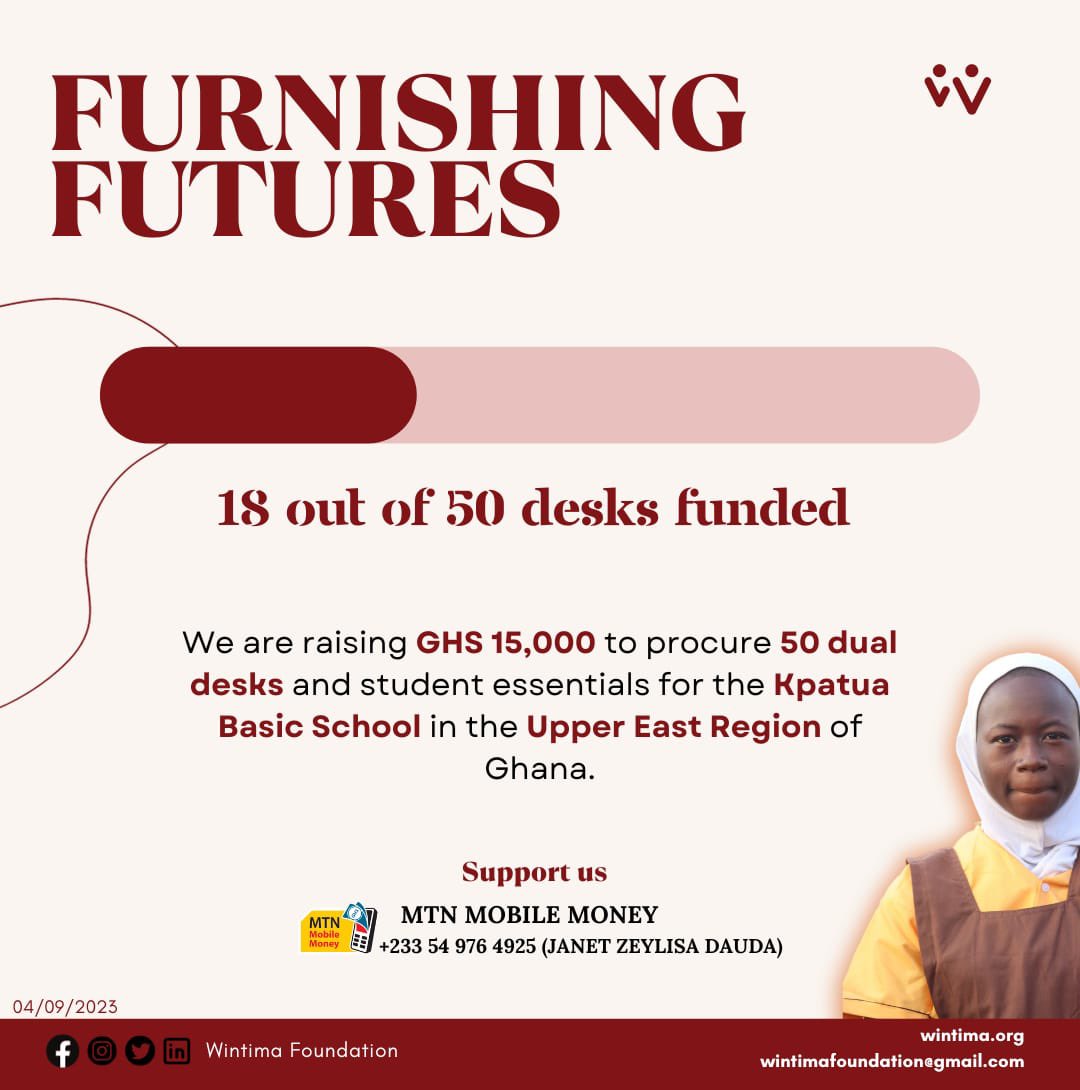 18 desks funded!

Partner with us in procuring 50 dual desks for the Kpatua Basic School for our end of year project. 

Make a difference in the life of a young child by making a donation. 

You can make a donation to:
MTN Mobile Money
0549764925
Janet Zeylisa Dauda