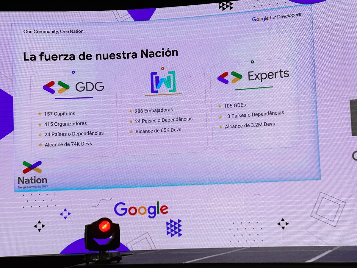 gdgcloudlima's tweet image. Estamos presentes en el Nation 2023, Bogotá 🇨🇴 Oportunidad para conectar con comunidades latinas de Google Developers, WTM y crecimiento como líderes y mentores en tecnología 🙌🏻 🚀
#GDG #GoogleDevelopers #Nation2023 @GoogleDevsLATAM