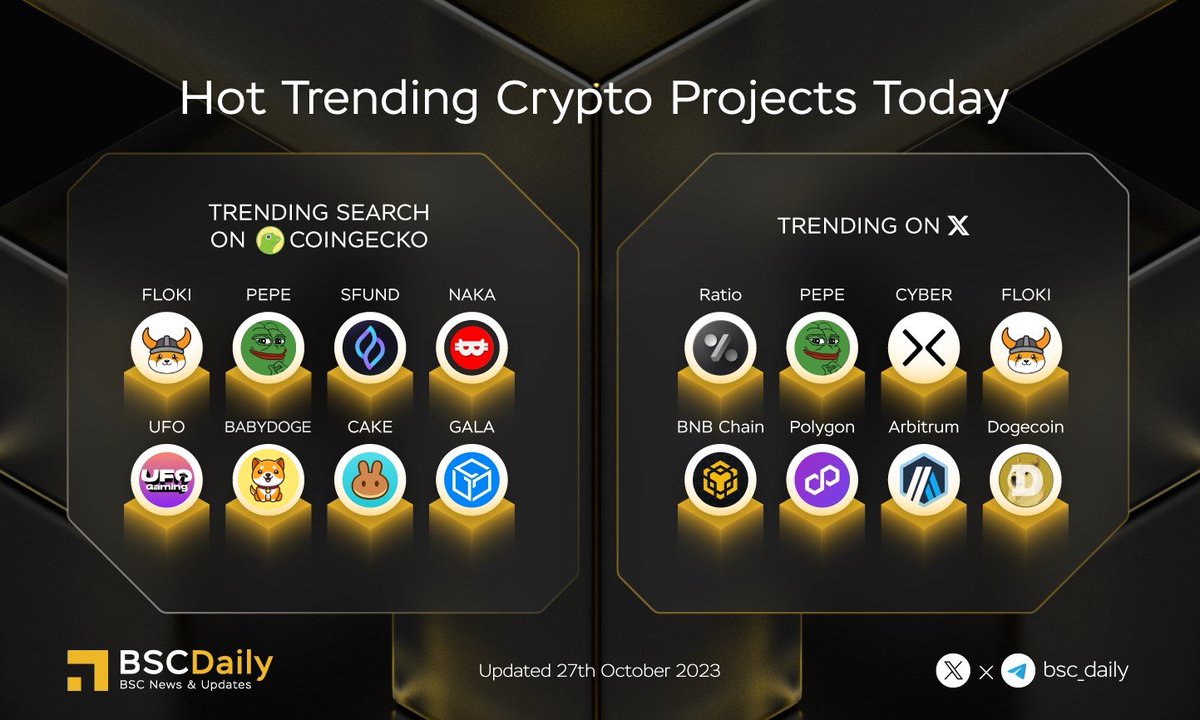 Hot Trending Crypto Projects Today 🔥

#Memecoin and #GameFi projects are becoming popular in recent days 🚀

Which project are you the MOST BULLISH on⁉️👇