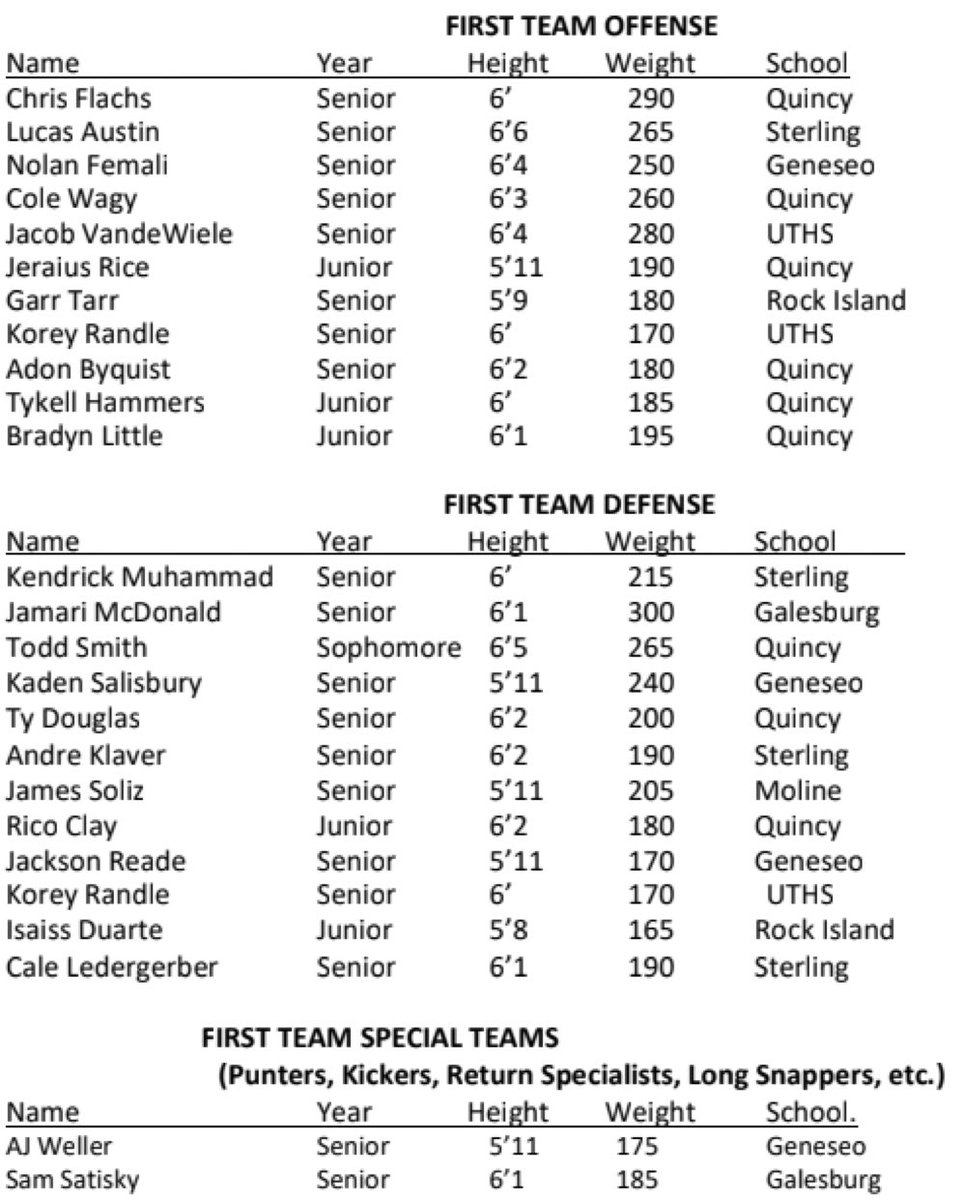 Honored to be named to be named a WB6 all conference selection!!