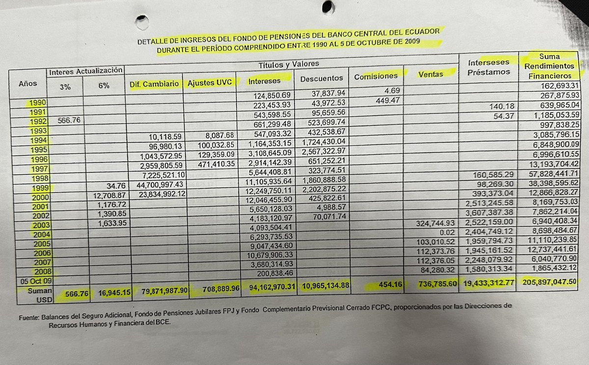 DjalmaBlum's tweet photo. Devuelvan los 205 millones de dólares y digan q con tráfico de influencias lograron que les admitieran esta 2da EP interpuesta extemporáneamente en fase de ejecución para salvar lo q no apelaron  ni fue objeto de la 1era EP, y q además abusaron de las medidas cautelares autónomas https://t.co/UYSSCsotxx