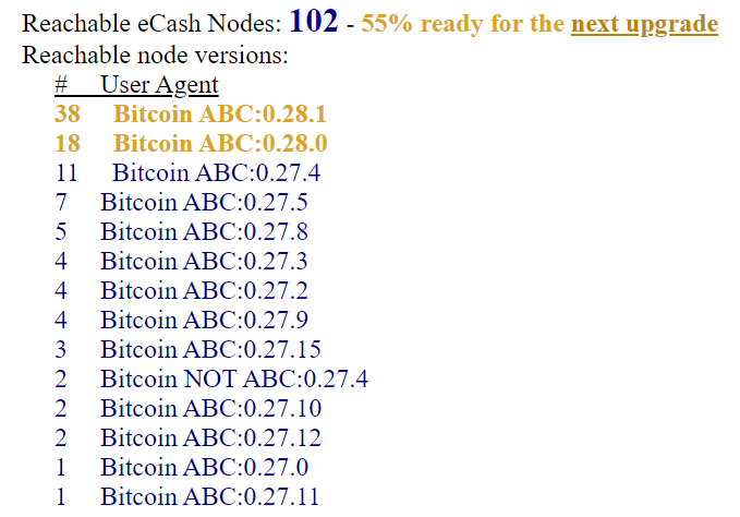 nghiacc's tweet photo. Have never seen node upgrade progress this fast!
#stakingrewards https://t.co/VUg5pkBbkc