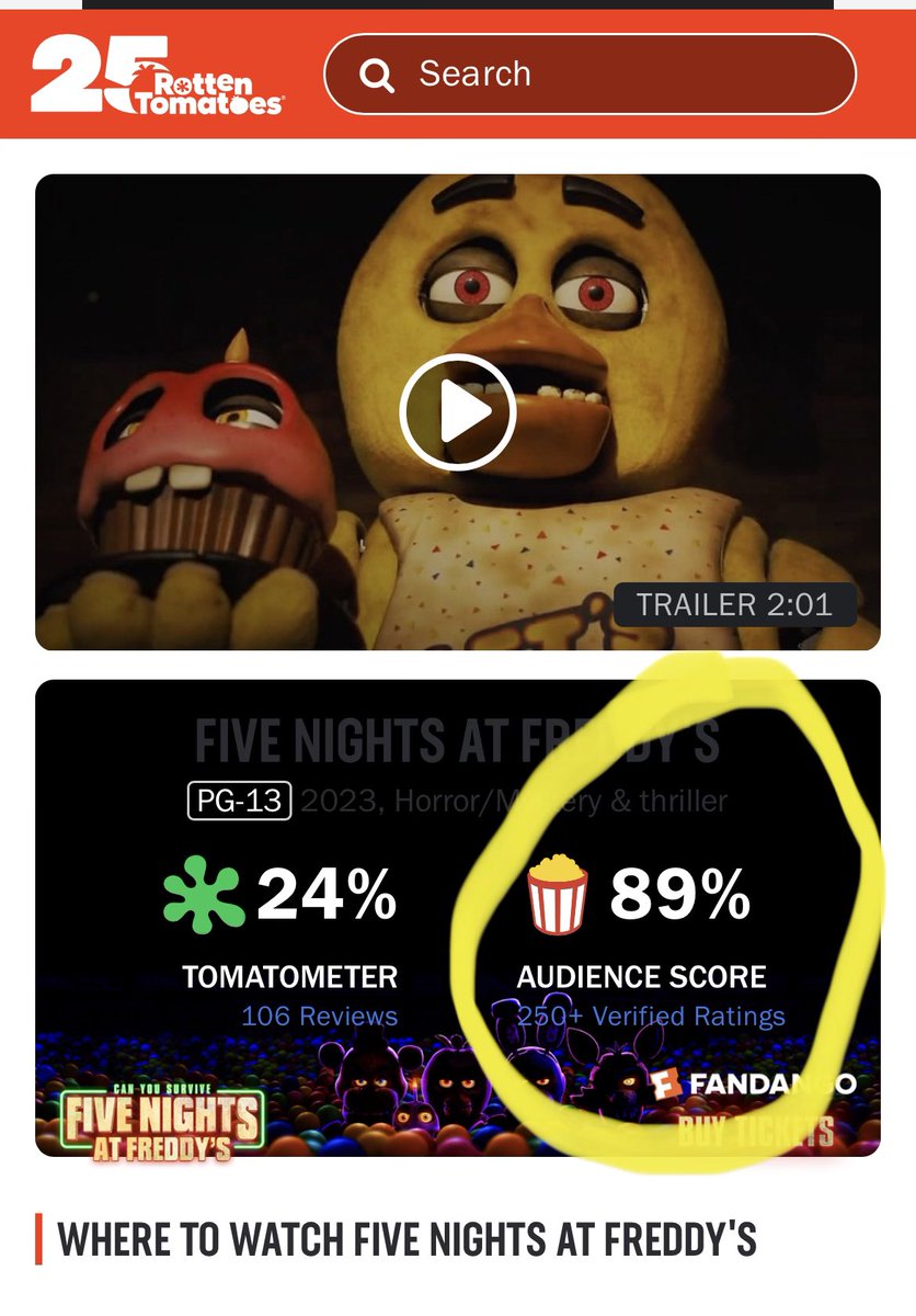 Five Nights at Freddy's lands disappointing Rotten Tomatoes score