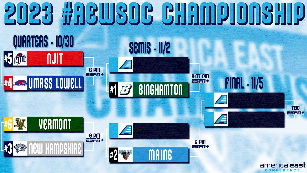 America East tweet media