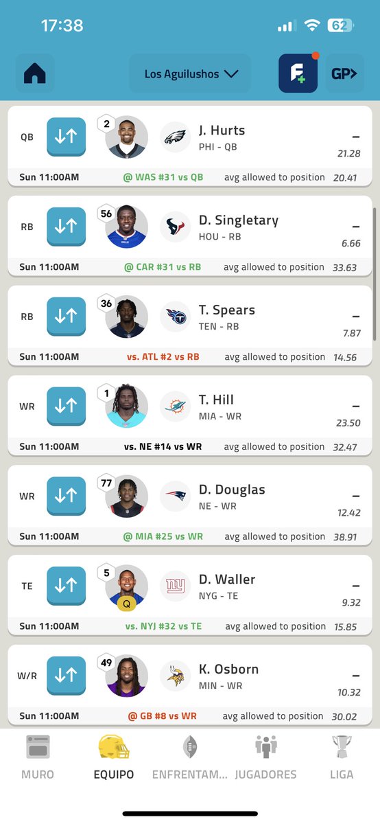 manuelocaman's tweet photo. @17gamepace 6-1 but in News of help (qb is hurts) https://t.co/hi6o3VIn5x