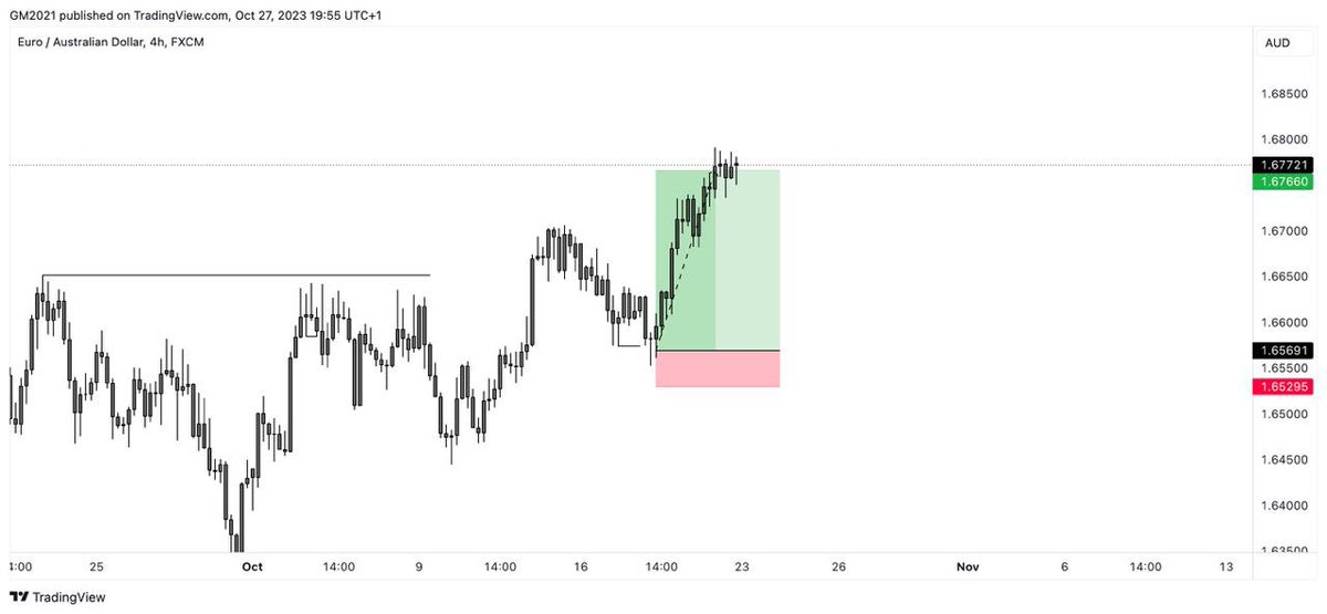 GM Trading tweet media
