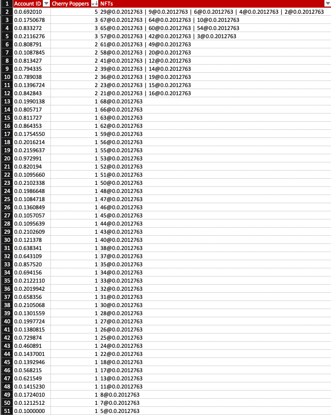 HELDiWanKenHODL's tweet photo. ๐ #CherryPopper airdrop complete โ
๐ If you see your #HBARAddy below (50 wallets) ๐
โ๏ธYou're now HOLDING FREE ๐ป #BOOBEES ๐
๐ Thank you, @AltlantisApp ๐ฏ
โ๏ธ@SentX_io secondary ๐
๐: https://t.co/vdGoj7xUrM https://t.co/cXGGUpWD1T