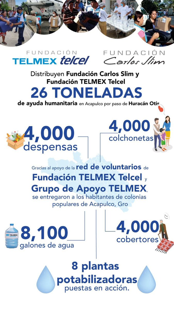 Fund_CarlosSlim's tweet photo. Fundación Carlos Slim y Fundación Telmex - Telcel 🤝 inician la entrega de ayuda humanitaria en Acapulco por el paso de Huracán Otis. https://t.co/RBgzVYdzXG