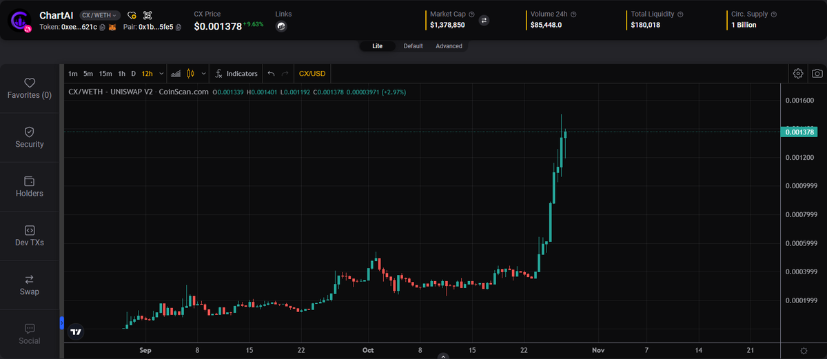 $CX @ChartAI_erc 

31 bot updates in 60 days. 
Show me a project building at a more active pace. 

You can't and that's why it's reflected in the price of the token. 

coinscan.com/tokens/eth/0x1…

x.com/ChartAI_erc/st…