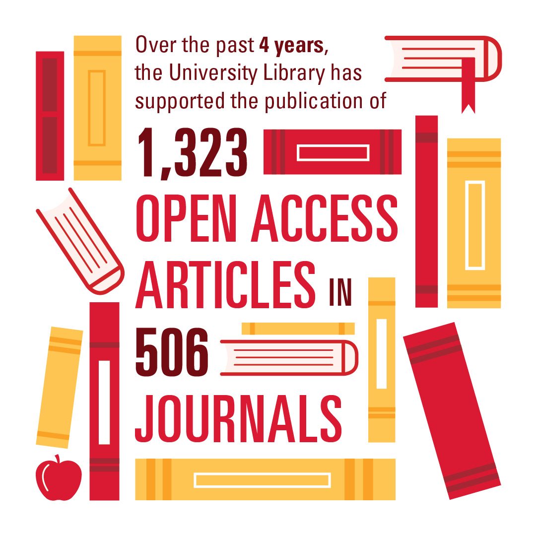 ISU_Library's tweet image. It&apos;s #OpenAccessWeek2023! Over the past four years, the @IowaStateU #Library has supported the publication of 1,323 #OpenAccess articles in 506 journals.
➡️More #IowaState #Library OA by the numbers: go.iastate.edu/WNYVCU
➡️More OA Week events: go.iastate.edu/5T4SSL
@SPARC_NA