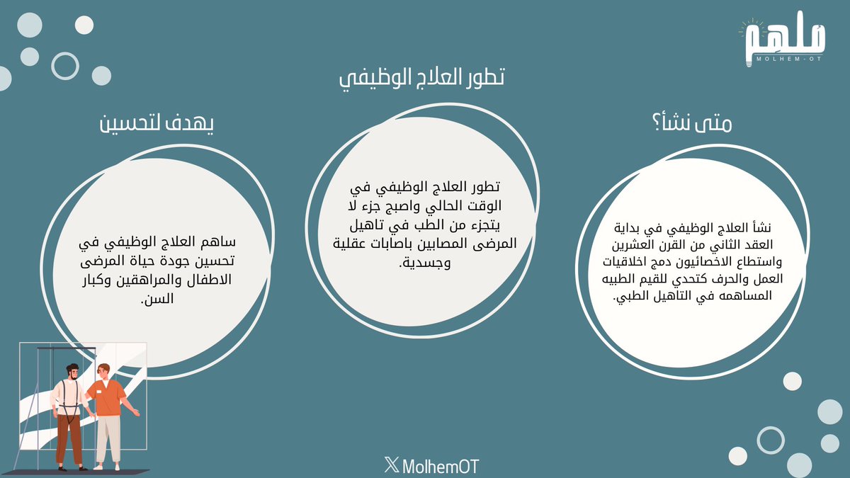 MolhemOT's tweet photo. نبذة تعريفية عن العلاج الوظيفي 🤩: https://t.co/GBTZZ0GqED