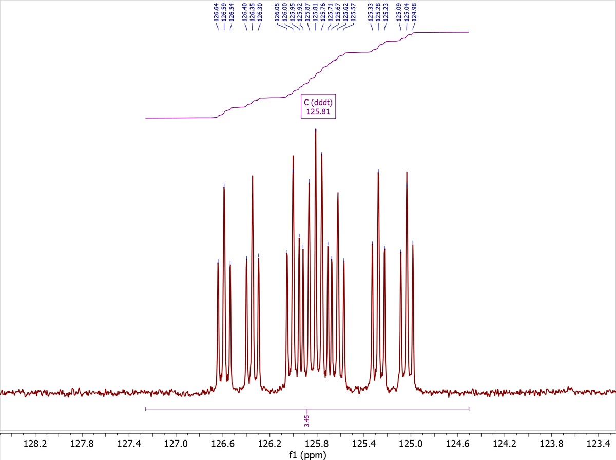 If you haven't seen a 13C multiplet before, they are quite a sight to behold...