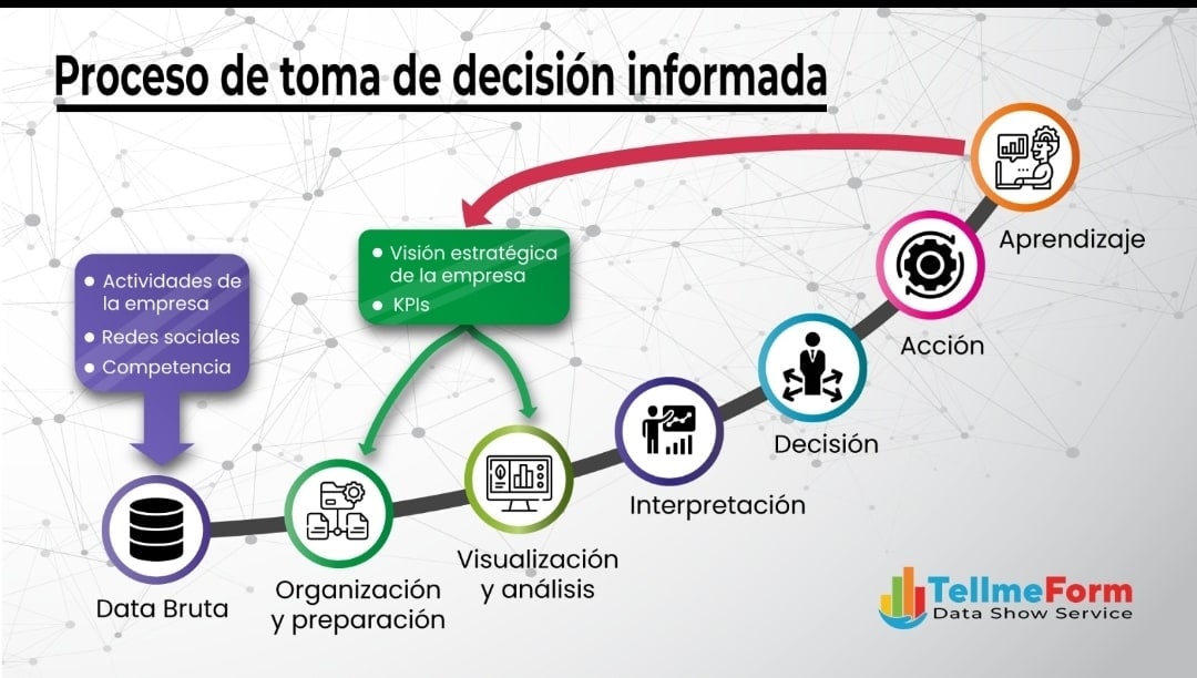 GoblexaLLC's tweet photo. Toma decisiones basadas en datos y mejora todas las áreas de tu organización. https://t.co/VexMfqL3yN