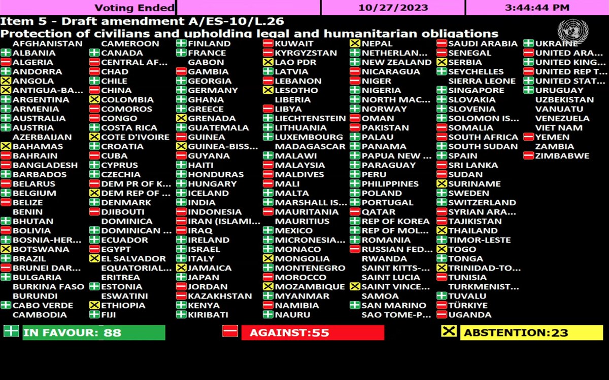 All'Onu non è passato l'emendamento del Canada alla risoluzione con 88 a favore, 55 contro e 23 astensioni.