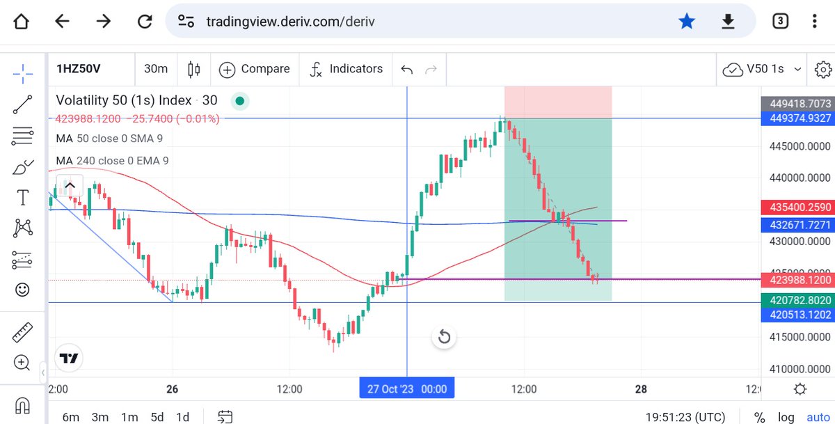 Official_imo's tweet photo. Before and After #crymua #trading #forextrading https://t.co/EjDKEeNYGk