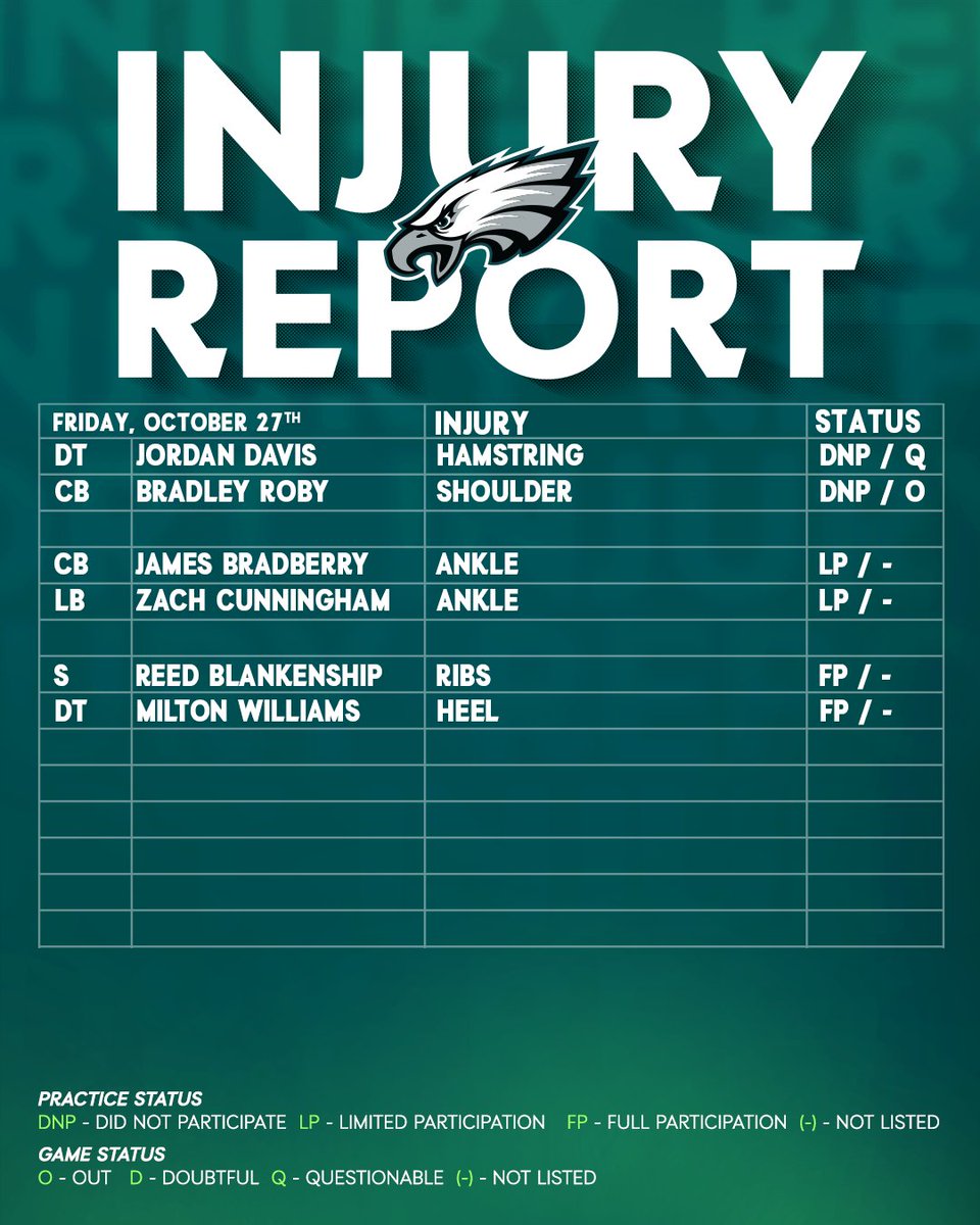 Eagles's tweet image. Friday injury report

#PHIvsWAS