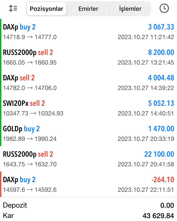 MehdiUzunFx's tweet photo. Bir günde bu kadar kazanılır mı diyenlere gelsin, KAZANILIR 🔥

Net kâr : 43.629 $ / 1.230.385 ₺ 💰

Emeklerimizin karşılığını aldığımız bir piyasadayız💪

Nasıl oluyor diyorsan sende gel 👇
https://t.co/0PnMDIFEPB 

#forex https://t.co/ZqCyiCkk1a