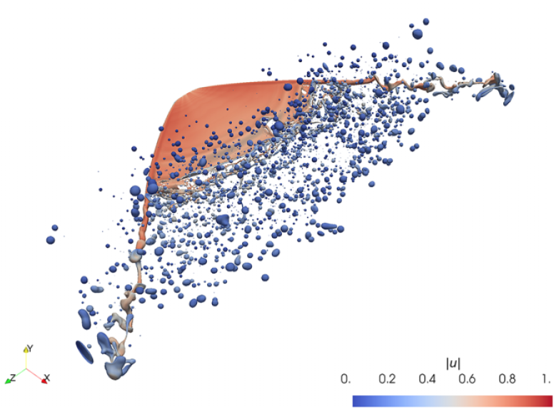 PhysRevFluids's tweet photo. Optimizing liquid atomization with data-driven modeling - a new paper from @OkMatar and co. proposes a framework to predict drop size distributions in multiphase flows using Gaussian process regression, without relying on prior parametrization. Read more @ https://t.co/CiGa0FutLA https://t.co/HD9a1wyQYf