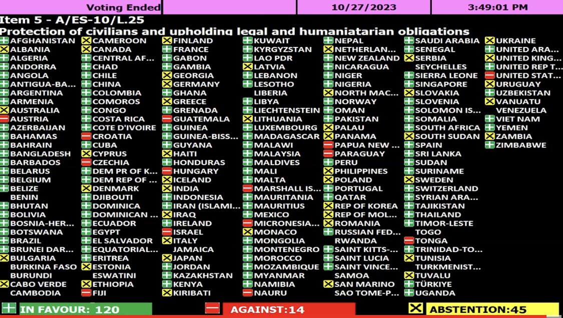 WaseyNaik's tweet photo. United Nations General Assembly calls for an immediate humanitarian ceasefire in the Gaza Strip.

#UNGA #Gazabombing #Palestine https://t.co/3mSScDnxuk