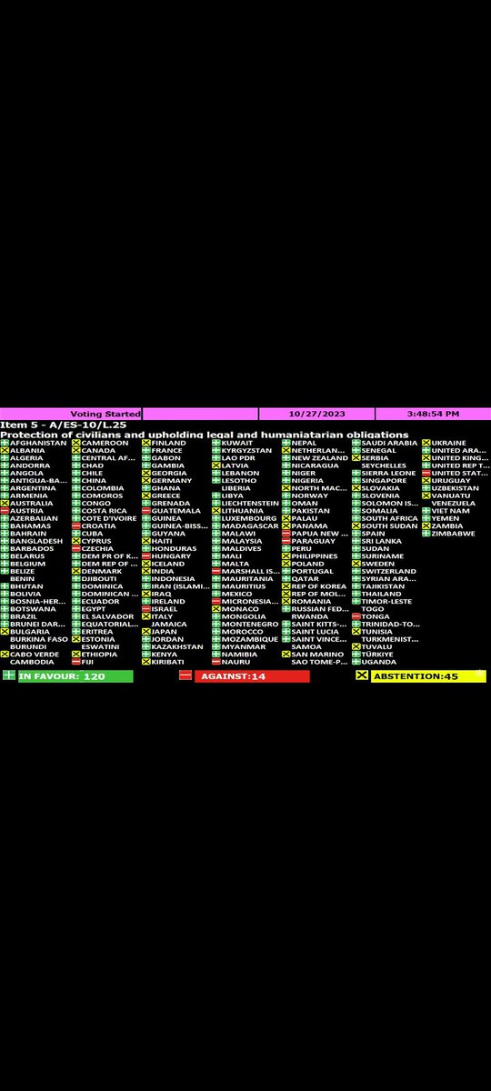 UK abstains on 'protecting civilians and upholding legal and humanitarian obligations'.
Disgraceful.
#UNGeneralAssembly #GazaBombing