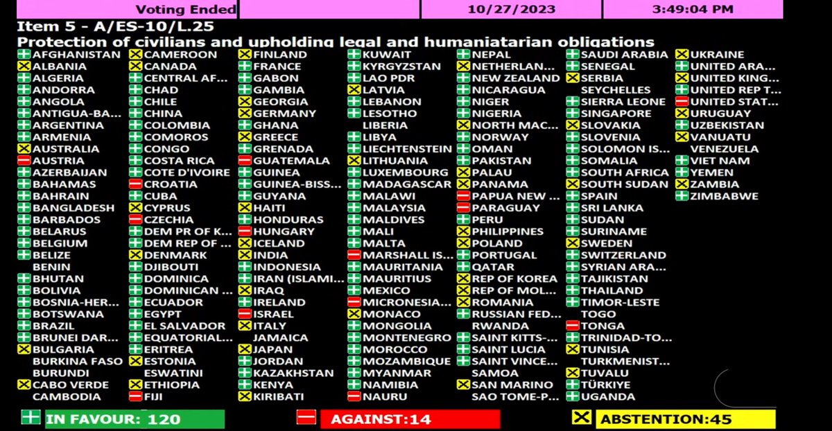UN_PGA's tweet photo. The #UNGA Tenth Emergency Special Session just adopted Resolution ES-10/21. https://t.co/R7DTNyaAOM
