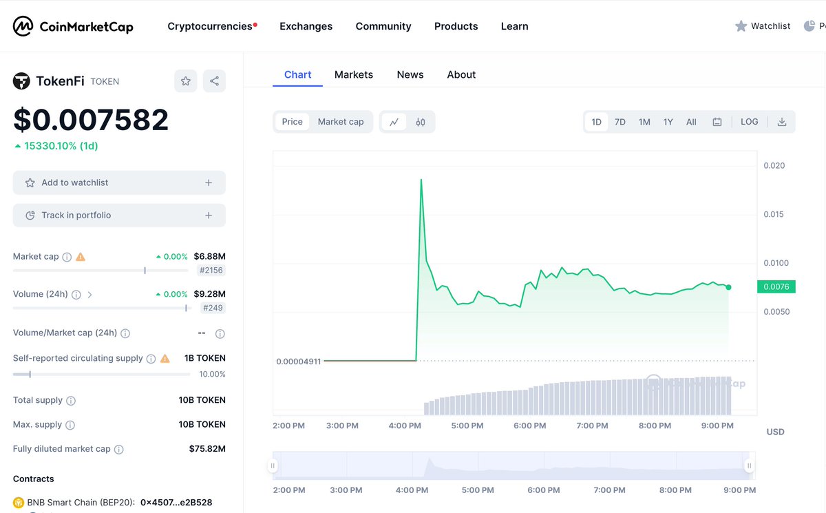 FLOKI's tweet photo. CoinMarketCap has listed #TokenFi / $TOKEN as one of the crypto assets they are tracking!

CoinMarketCap is the world's largest crypto tracking platform and this listing both legitimizes @TokenFi and makes it easy for their millions of users to find us:

https://t.co/9MJVTurBk0