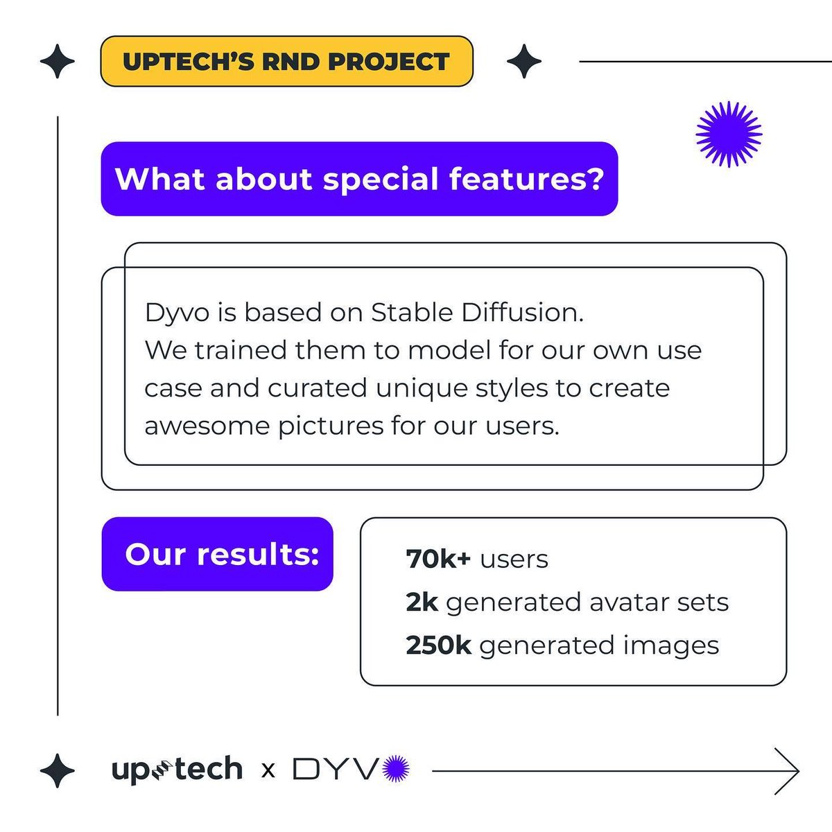 uptechteam's tweet photo. Ready to elevate your visual content with Dyvo for business? 😍

Today we want to tell you about one of Uptech’s products Dyvo for business. It is grist to the mill for e-commerce stores, helping them generate studio-quality photos in cost-effective ways. 

Check it out! https://t.co/p6kwmoCA07