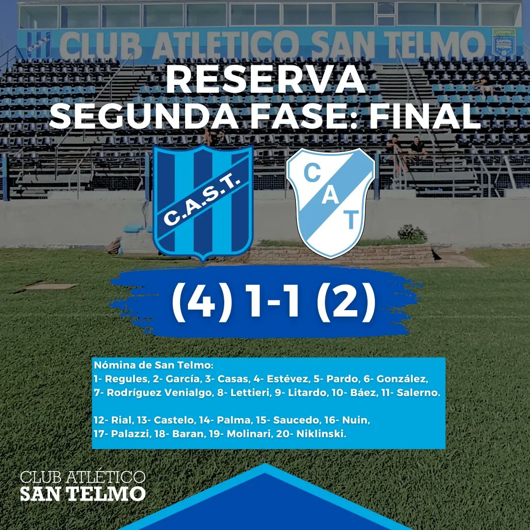 San Telmo 1 (4) - (2) 1 Temperley

¡Festejó el Candombero en reserva! 

El equipo del Chiqui Arias se consagró como ganador de la segunda etapa y ahora enfrentará a Ferro para definir al campeón. 1-1 y 4-2 por penales en un Baletto con concurrencia histórica. ¡Vamos Telmo!
