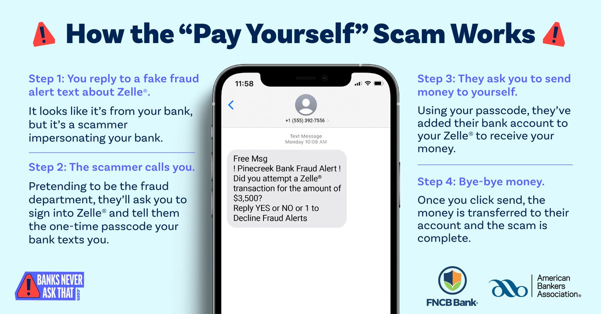 The “Pay Yourself” scam is on the rise. Don’t fall for bogus bank fraud alerts, 'cause #BanksNeverAskThat. See if you can outsmart scammers with this phishing quiz from the American Bankers Association: aba.social/3lpYQz4