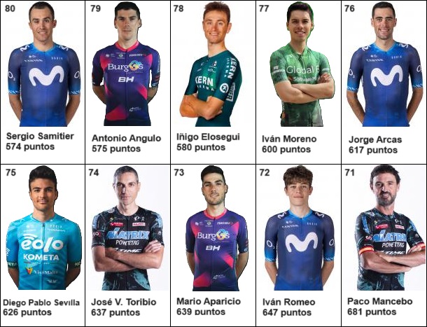 Posiciones del 80 al 71 en el #RankingAPDH2023.