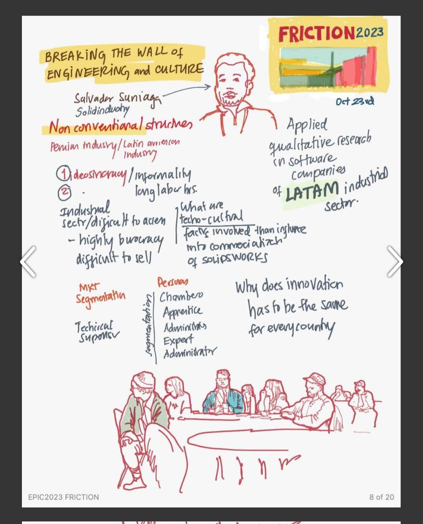 SolidIndustry's tweet image. La profesora Nora Morales hizo unas scketchnotes de nuestro caso de estudio &apos;Breaking the Wall of Engineering and Culture&apos;. Un bello resumen. 

Al final, dejamos esta pregunta abierta: Why innovation has to be the same for every country? 

#EPIConference #EPIC2023