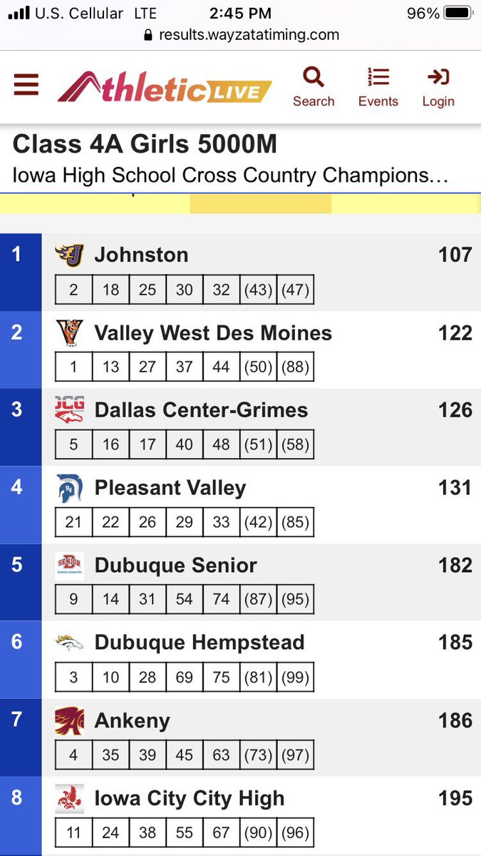 Wrapping up our 2023 season with a 4th place finish. Proud of our kids and the journey this year. Proud to have coached such a deep and talented team. More to come🔥🔥