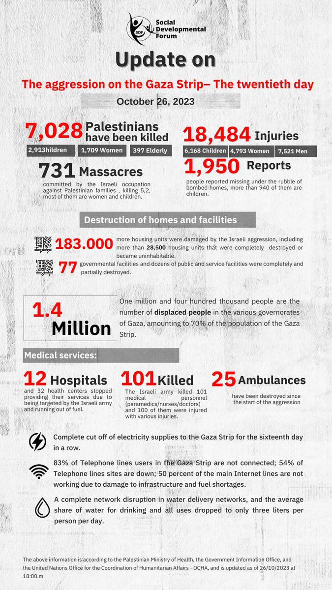 Today we can confirm without any doubt - that Israel is the world’s leading state terrorist organisation. The world can never unsee the massacre and #GazaGenocide they are carrying out in Palestine, fully endorsed and sponsored by the USA, UK and EU, they are parties to crimes…